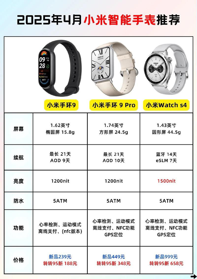 小米手表s1pro,红米watch〖Three〗、小米手表s2怎么选?