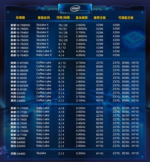 2200元奔腾G4400入门电脑配置能满足日常办公娱乐吗?