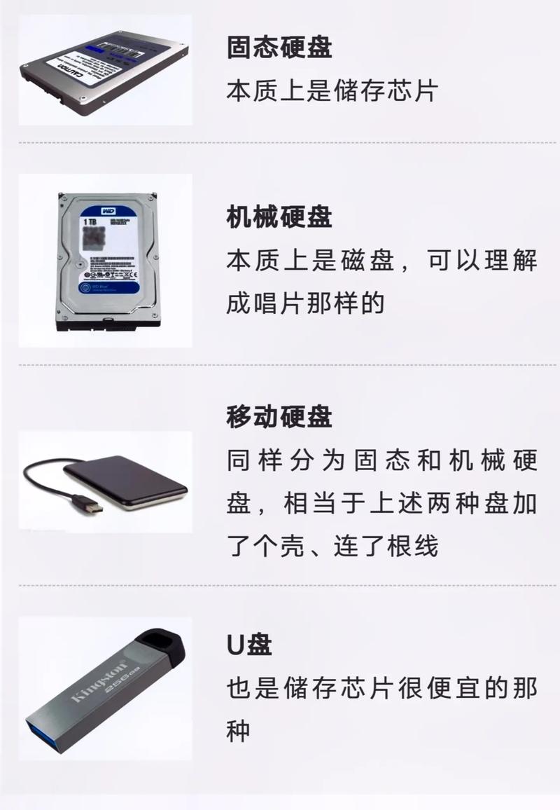 移动硬盘和固态硬盘的区别