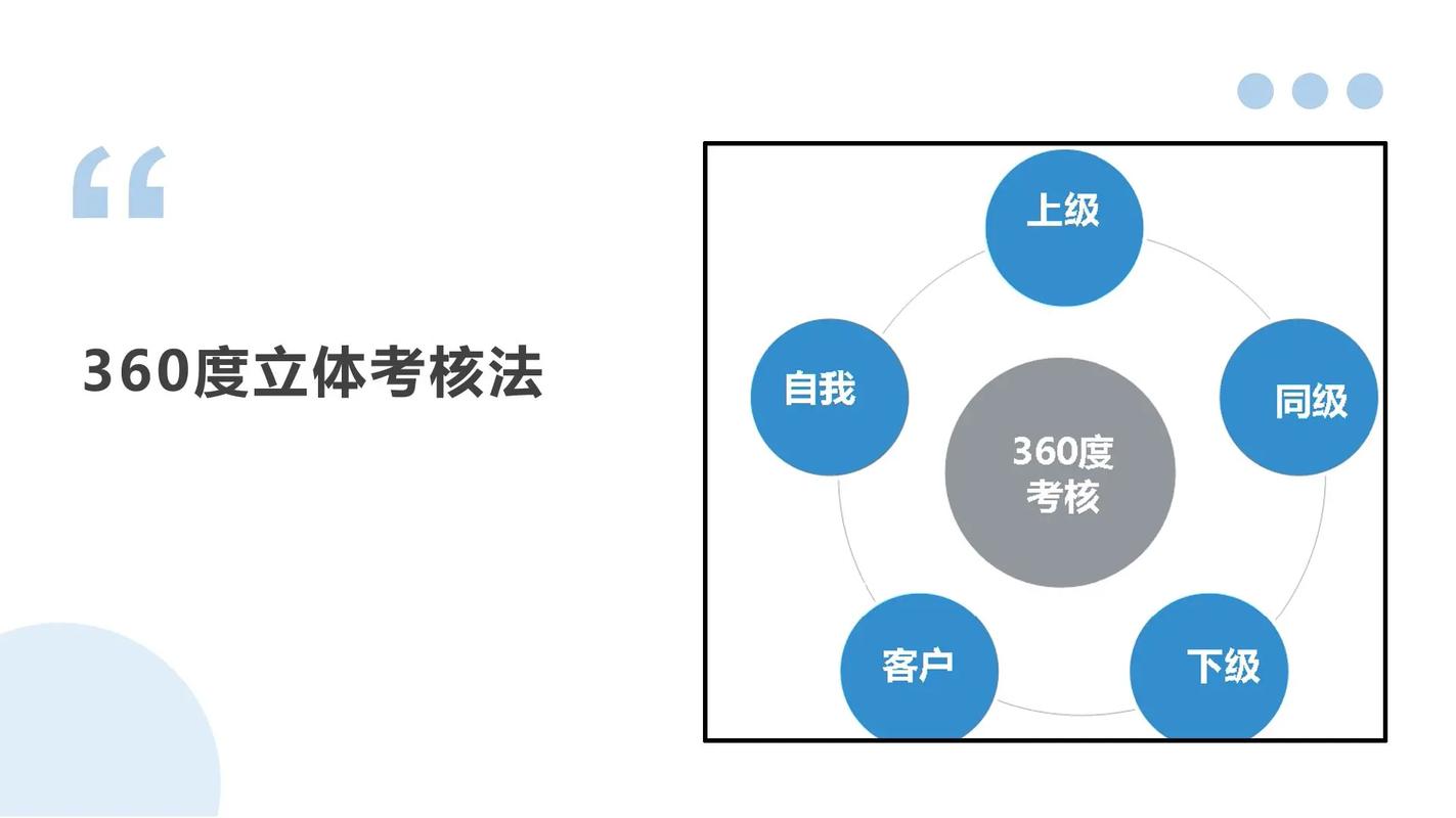 360度绩效考核的用法