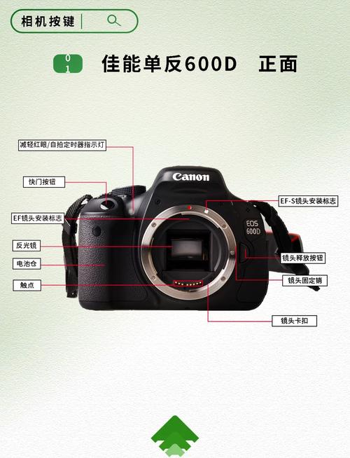 佳能600d怎么用?有网友清楚吗?