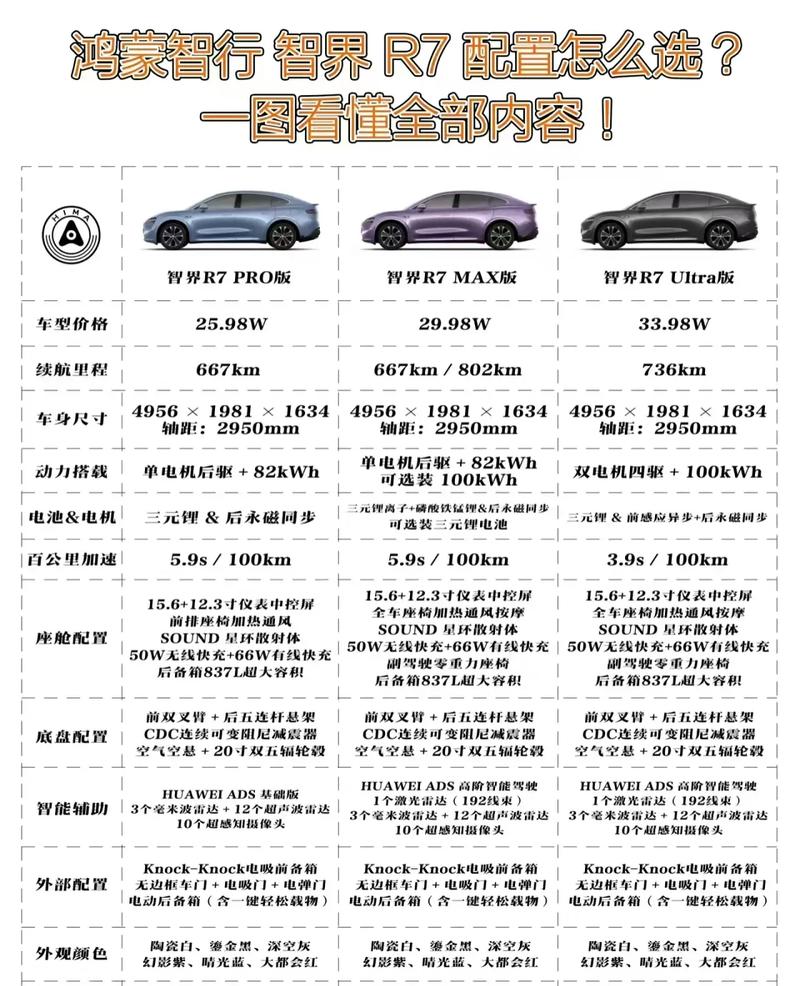 懂行的人建议买r5还是r7