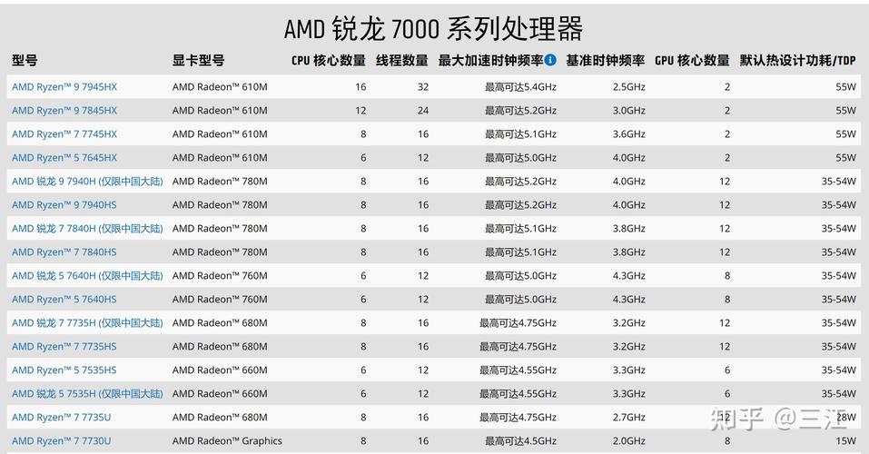 佳能新手入坑买哪款好