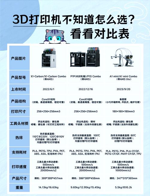 3D打印机相关问题解惑