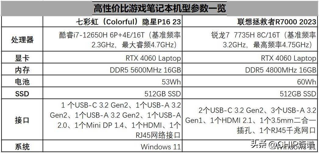 锐龙r7有几代了