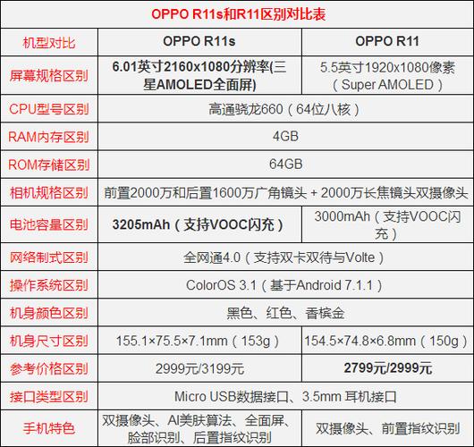 oppor11s怎么恢复旧版本