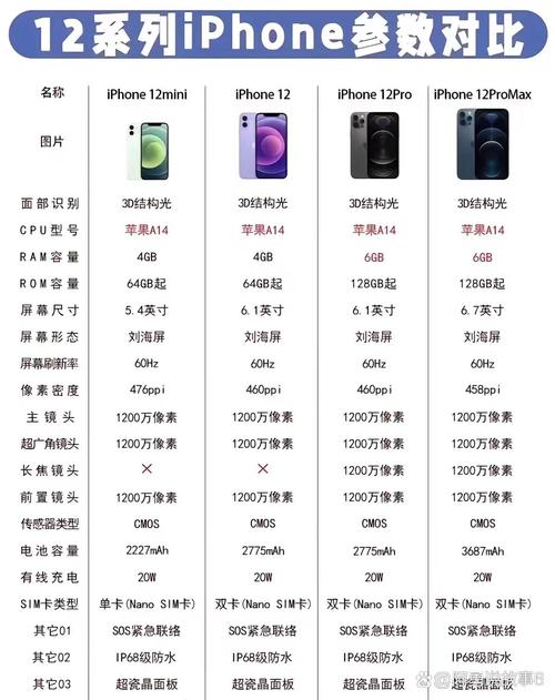 苹果x和苹果12对比参数