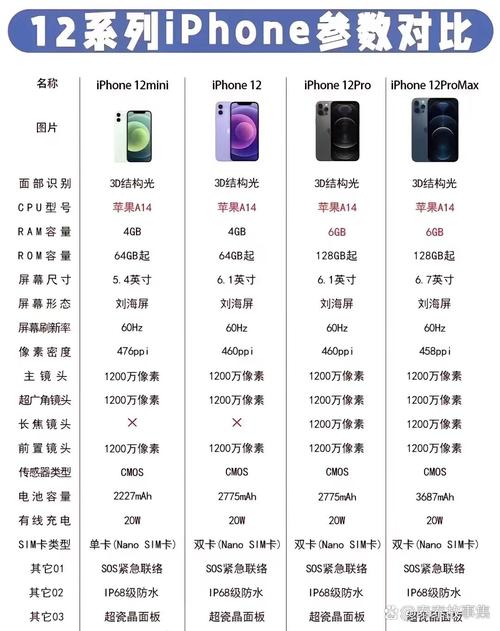 苹果12和苹果x尺寸相比