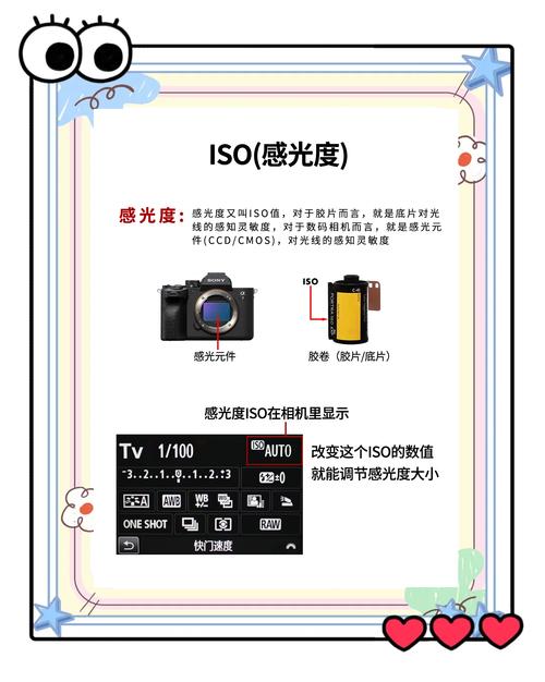 单反相机佳能40D的快门时间,曝光值,感光度,谁能帮我详细解释一下,以及...