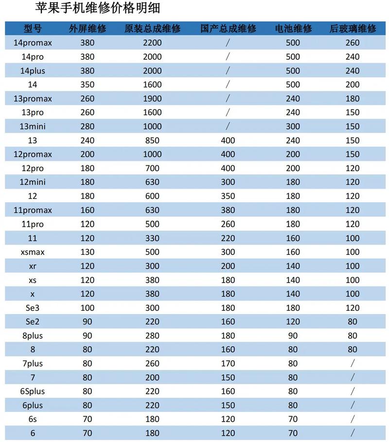 苹果笔记本11寸换主板多少钱