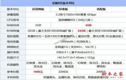 荣耀8和OPPOR9s哪个好