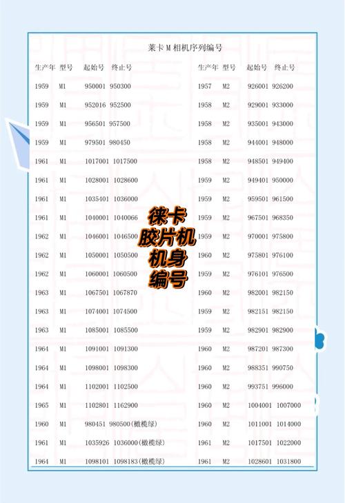 徕卡相机编号2723356是什么时候产的,机身质量如何