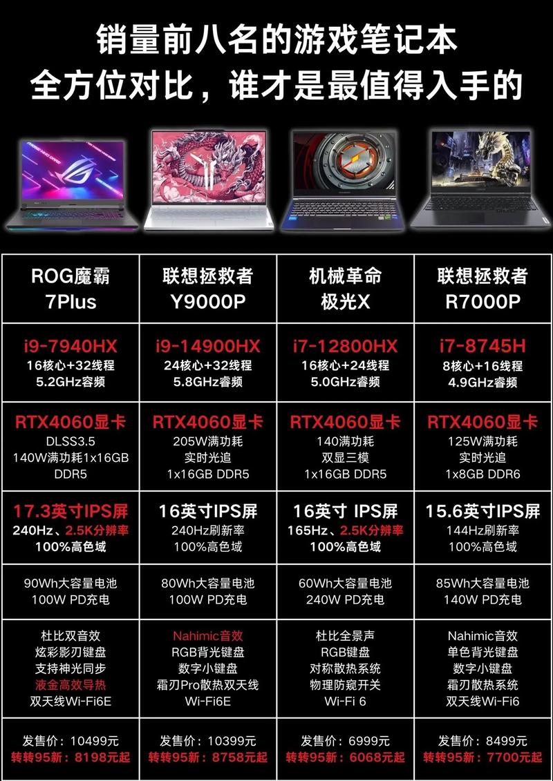 中国笔记本电脑销量排名榜:最新数据分析