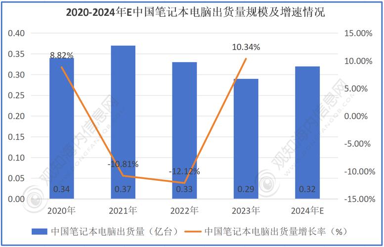 笔记本电脑品牌