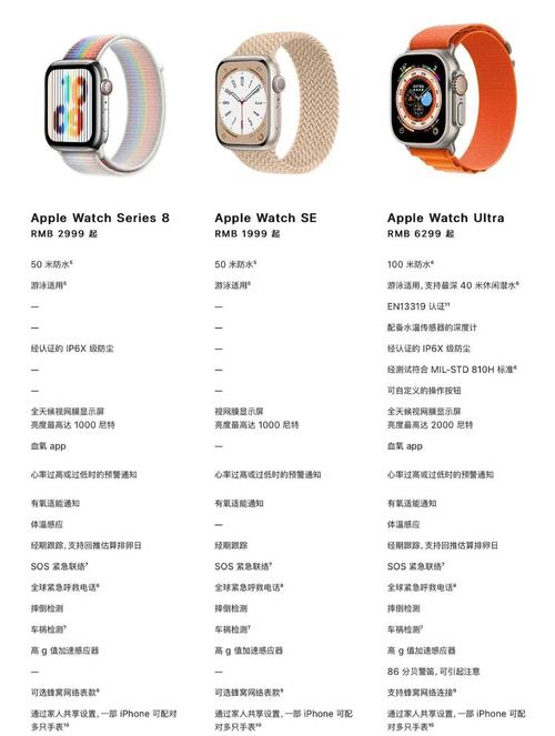 女士买苹果手表哪款比较好