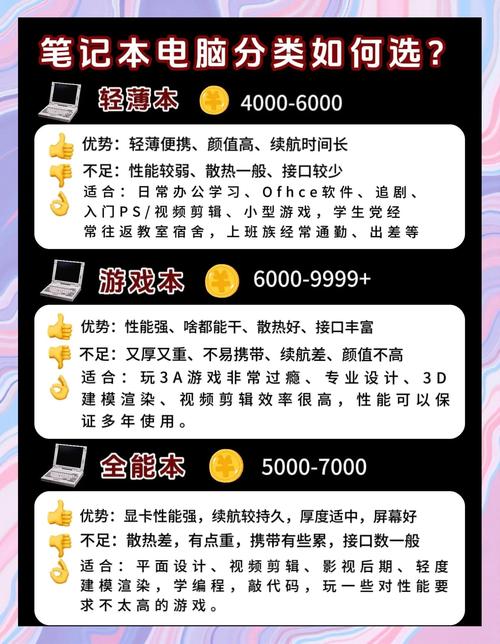 怎么选取适合自己的笔记本电脑