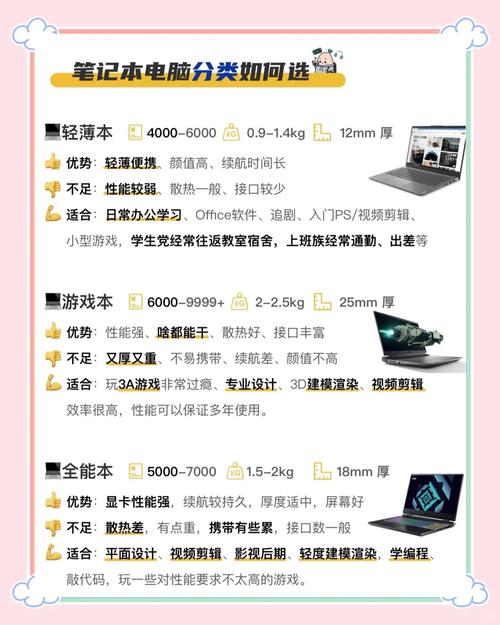 买电脑一般要看什么怎样挑选笔记本电脑配置主要看什么