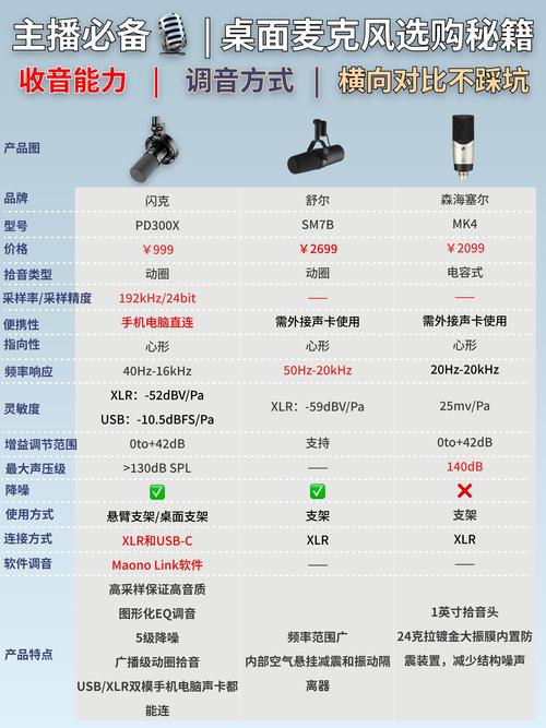 如何测试麦克风