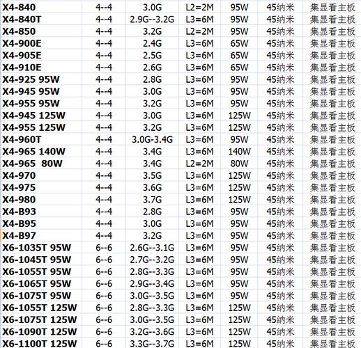 现在amd938针处理器中比较好的是哪个