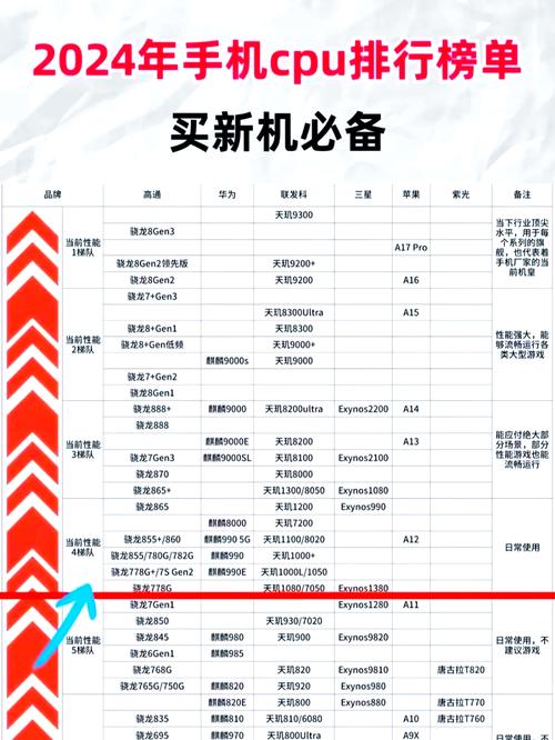 amdcpu什么型号938针?