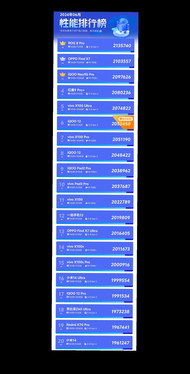 红米note8pro跑分多少万