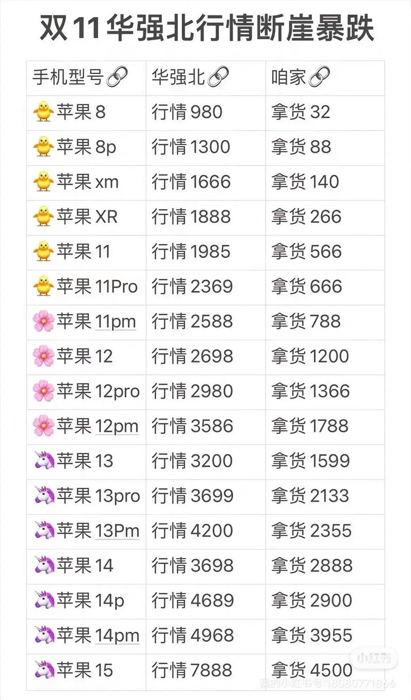 xr扩容256和512分别大概花多钱?