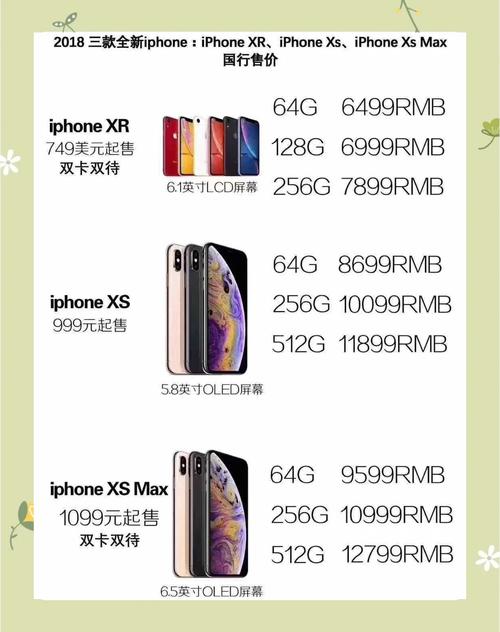 苹果64G扩容到256G多少钱?