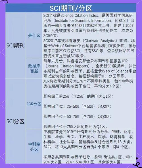 materials属于jcr几区