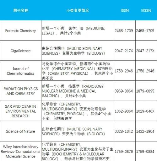 materials期刊中科院几区