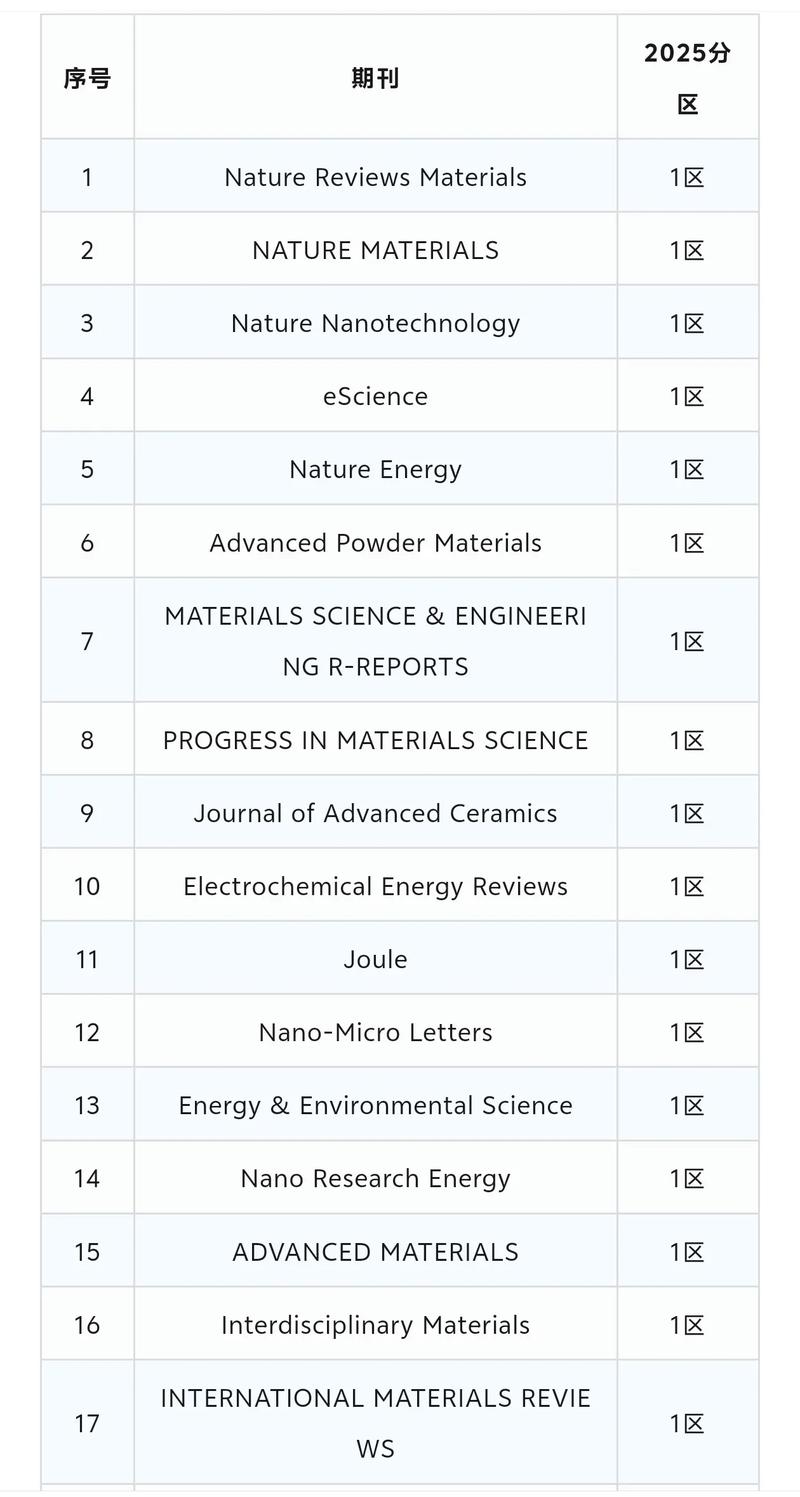 materialia期刊属于几区