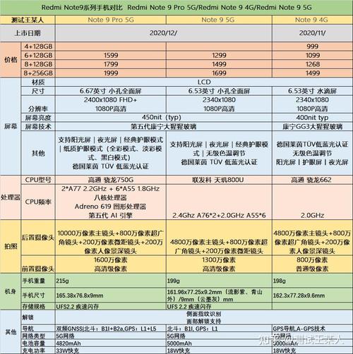 红米note9值得购买吗