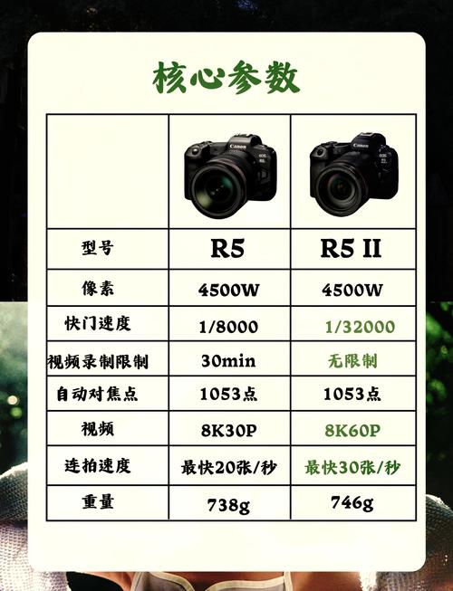 买佳能r5二代还是一代好