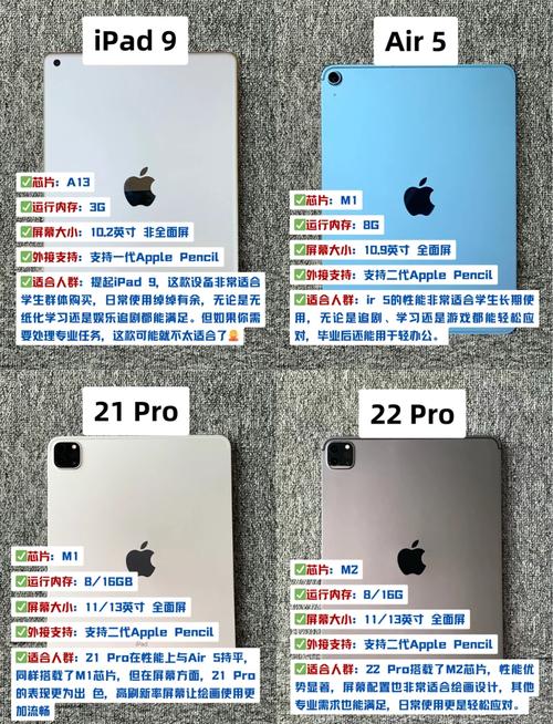 大二学生该买平板电脑还是笔记本电脑好?