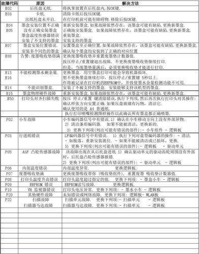 青岛佳能打印机维修点在哪里谁知道?