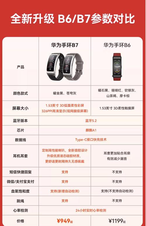 华为手环b6续航时间多少_华为手环b6续航多久