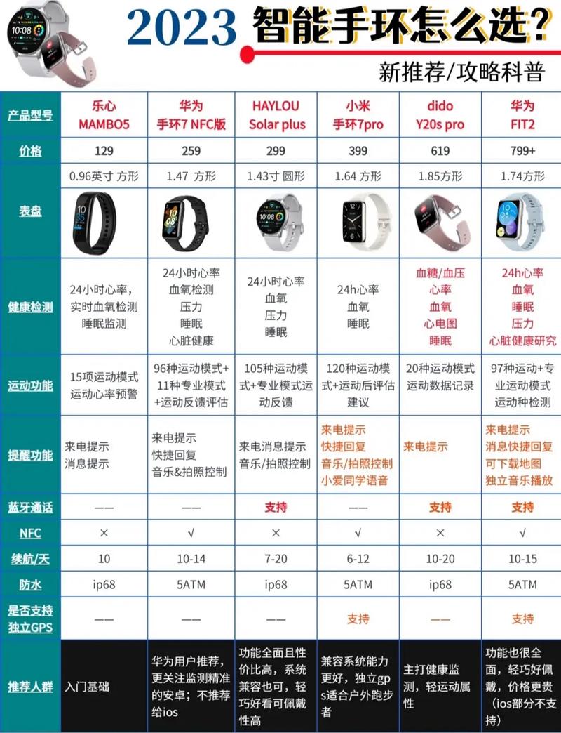 2023年智能手环推荐