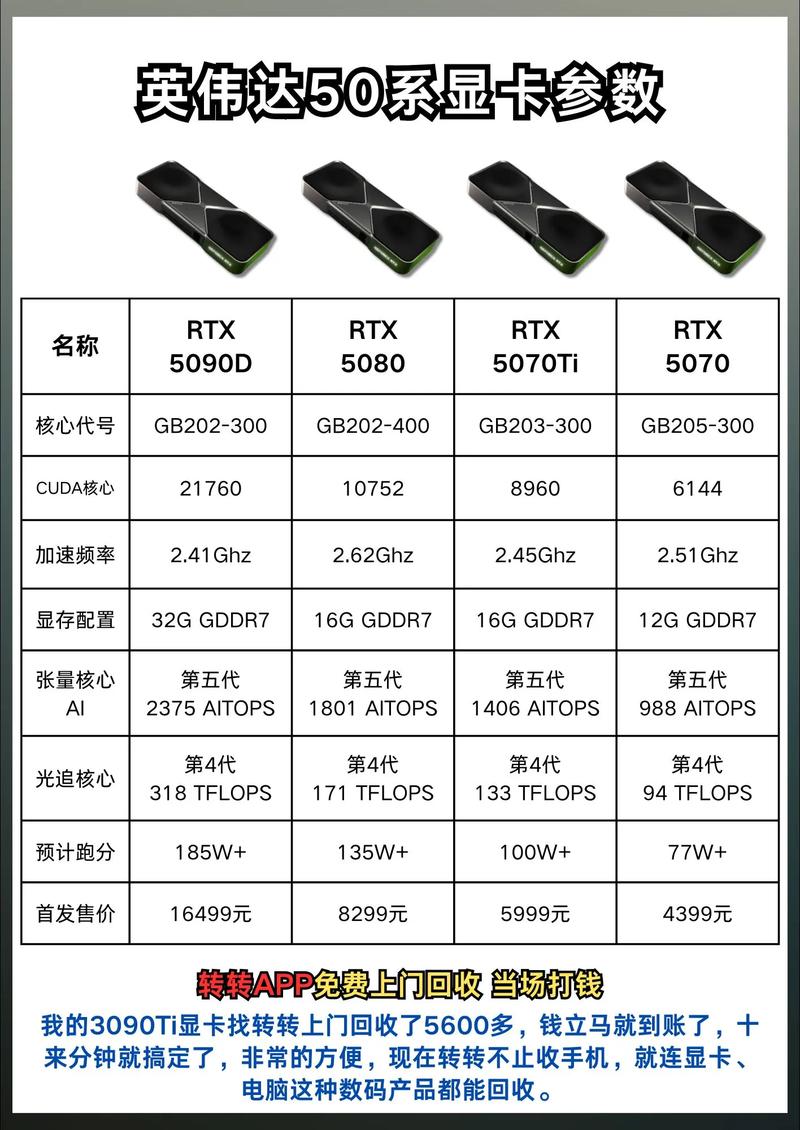 gtx显卡有哪些型号