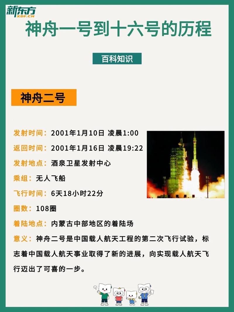 神舟1号到7号发射时间