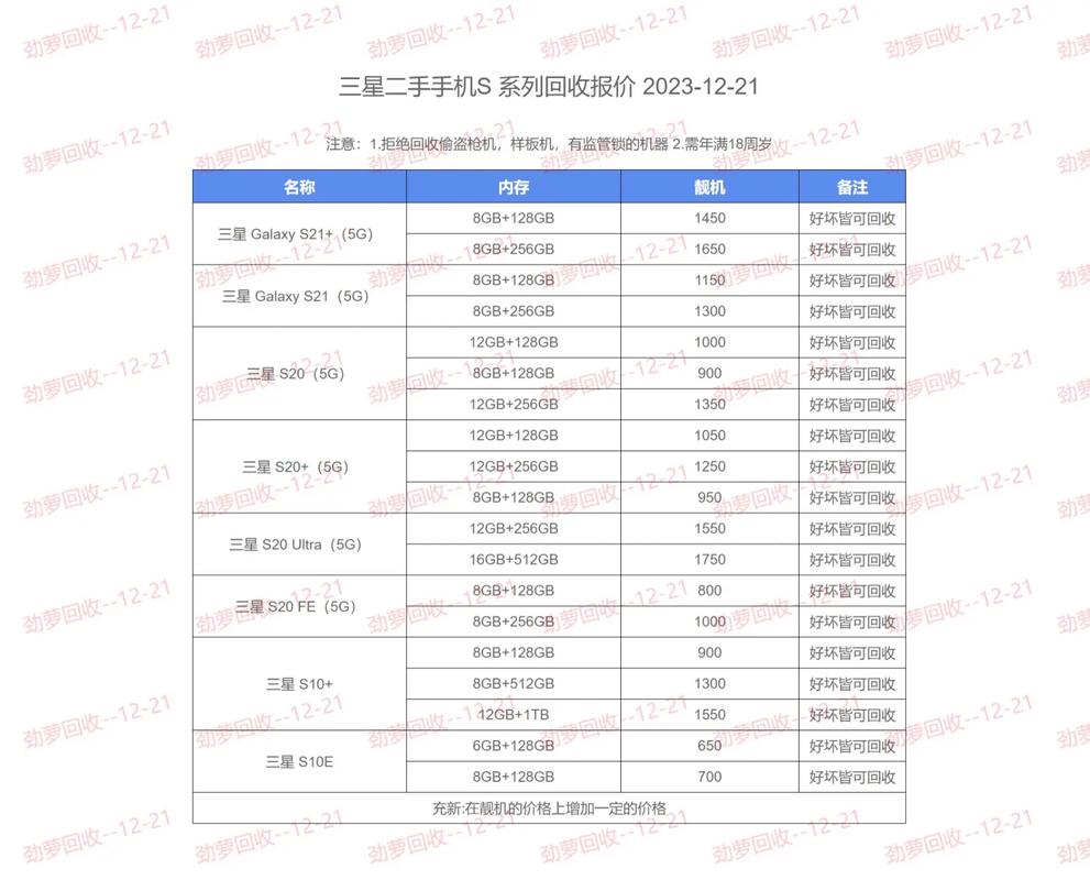 二手三星s2手表费用及图片及费用(三星s20二手费用)
