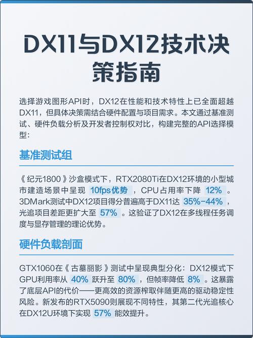 DX12包括DX11吗?