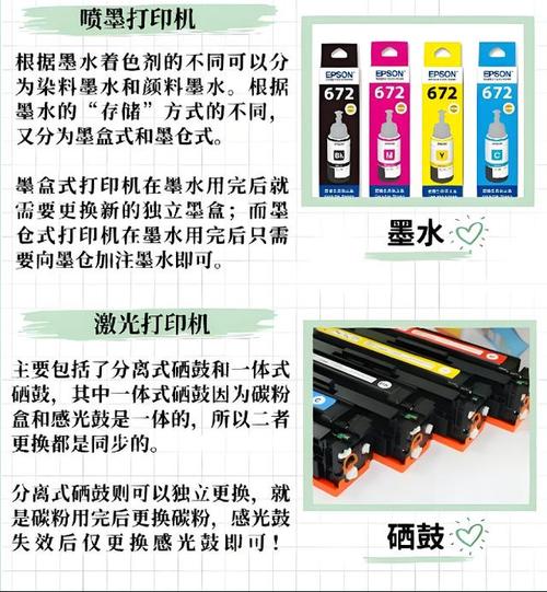 彩色数码印刷机与激光打印机有什么区别