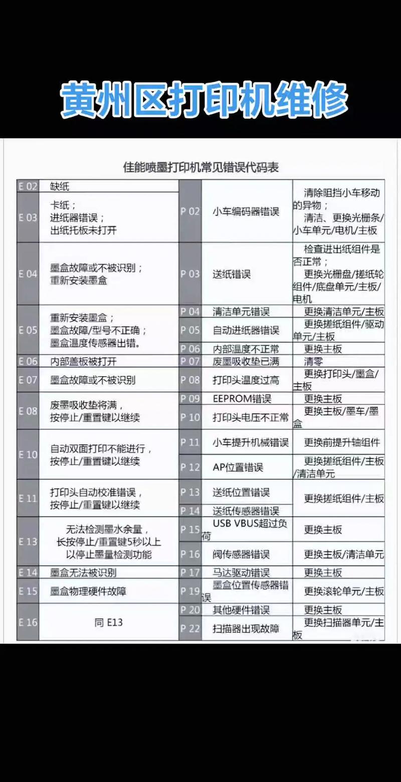 佳能打印机2206ad可以彩印吗