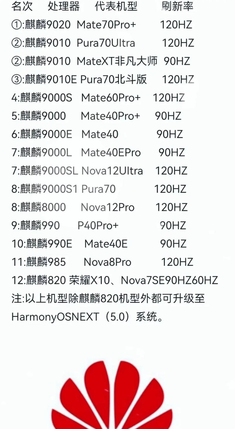 手机CPU麒麟655与710F哪个性能高?