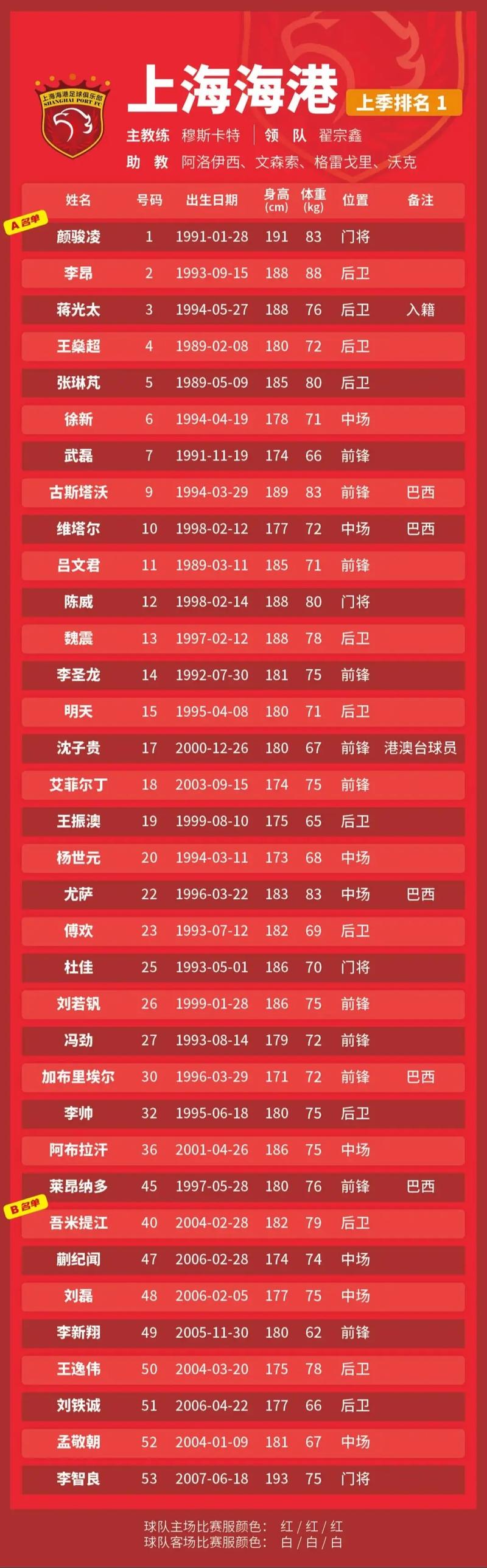 求中国国家篮球队历届教练名单