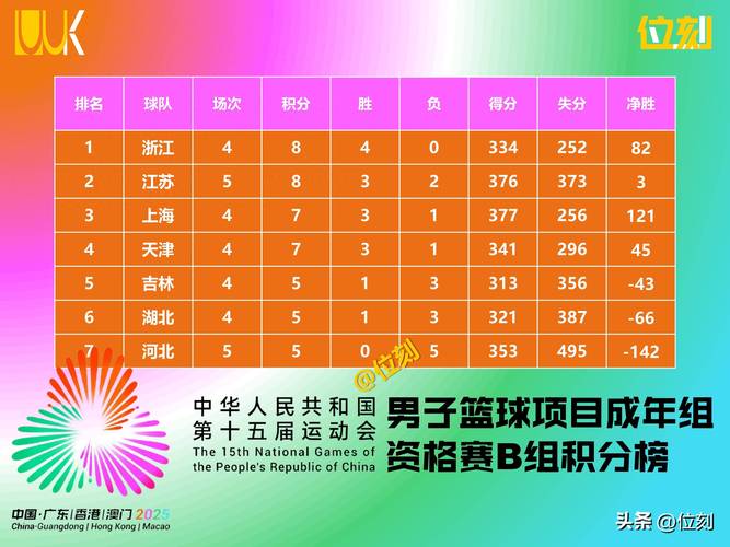 中国男篮输球多少分