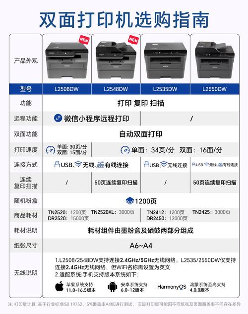 brother打印机售后服务如何