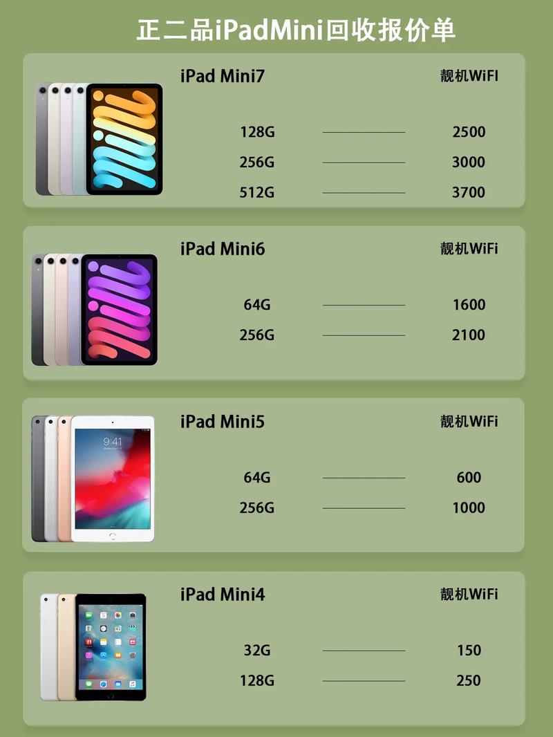 ipad迷你2怎么样费用多少与测评介绍图解