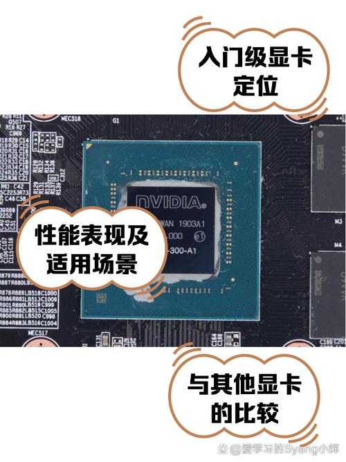 mx450属于什么档次的显卡(相当于GTX什么级别)