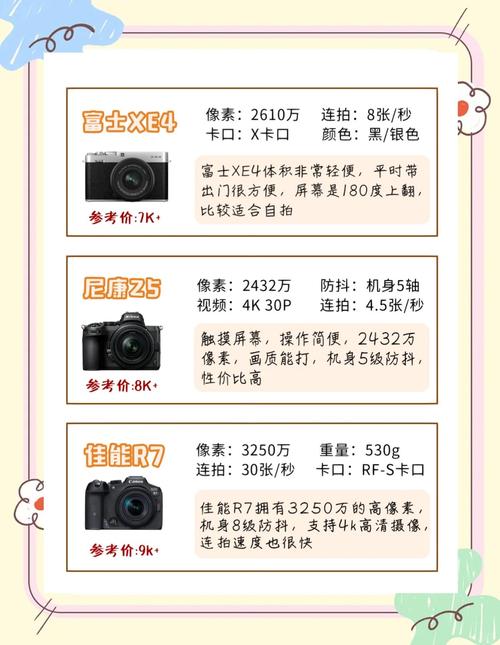 年底打算入手微单,求大神指点一二