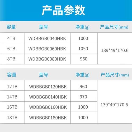 1t硬盘c盘多大合适?